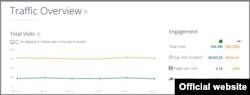 RT vs BBC Global Ranking March-September 2018 Statistics. Data from Similarweb.com