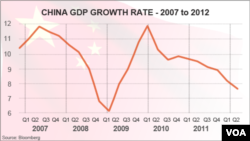 中國2007年到2012年國內生產總值的圖表