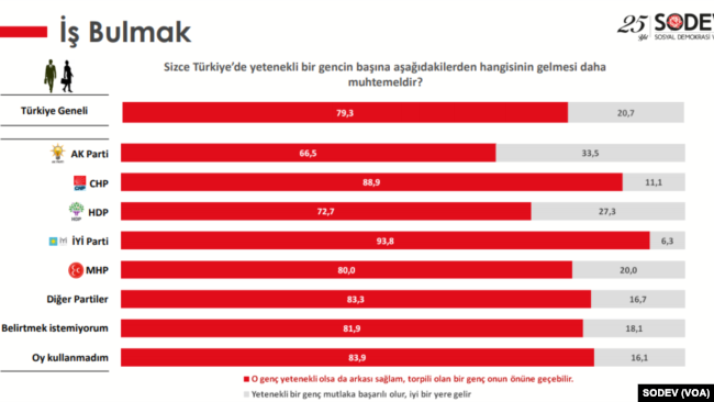 Kaynak: http://sodev.org.tr/wp-content/uploads/2020/05/detayli_rapor.pdf