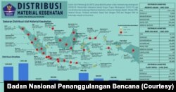 Data distribusi alkes untuk penangangan Covid-19 di Indonesia per 2 Mei 2020. (Foto: Badan Nasional Penanggulangan Bencana)