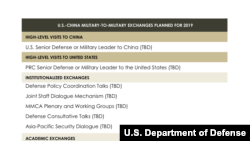五角大楼中国军力报告标注2019年所有两军互动为“待定”（美国国防部）