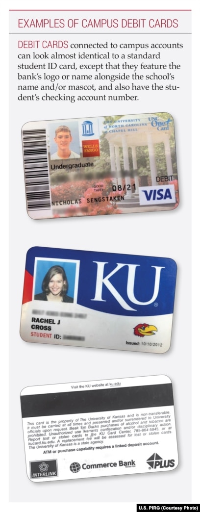 User Id Debit Card