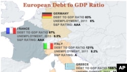 European Debt to GDP Ratio