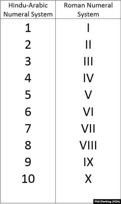 common-expression-in-arabic-historyploaty