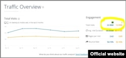 RT vs Al Jazeera March-September 2018 Statistics. Data from Similarweb.com