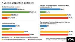 A Look at Disparity in Baltimore