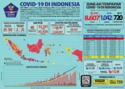 Informasi Kasus Covid-19 di Indonesia per 25 April 2020. (Foto: Satgas Penanganan Covid-19)