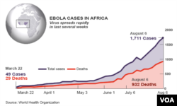 Ebola virus, rapid rise in spread of the disease, Aug. 7, 2014