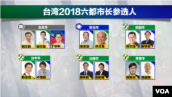 台湾2018六都市长参选人