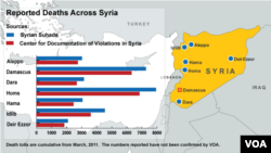 Deaths Across Syria, map dated September 26, 2012