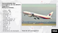 Malásia, Nacionalidades dos passageiros a bordo do avião da da Malaysia Airlines vôo MH370