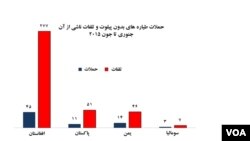 منبع: بیروی ژورنالیزم تحقیقی