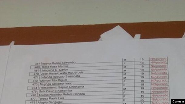 Escola do primeiro ciclo do ensino secundário número 145 Kapango - C