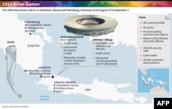 Infografis arena-arena pertandingan Asian Games 2018. (Sumber:AFP)