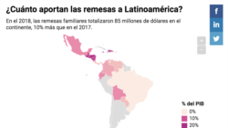 Cuánto aportan las remesas a Latinoamérica