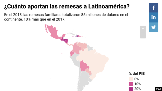 Cuánto aportan las remesas a Latinoamérica