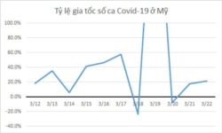 (Đồ thị trong bài do Vũ Quí Hạo Nhiên vẽ, dựa trên số liệu từ data.gouv.fr và Johns Hopkins University)