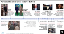 Les personnalités américaines en Corée du Nord depuis les années 90