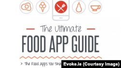 Food Apps