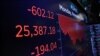 Wall Street registra caída y el Dow Jones pierde 600 puntos.