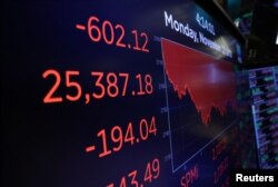 The Dow Jones Industrial Average is shown on a monitor at the close of trading on the floor at the New York Stock Exchange (NYSE) in New York City, Nov. 12, 2018.