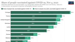 Рівень вакцинації від COVID-19 Україні та країнах Європи