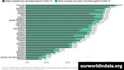 Рівні вакцинації від COVID-19 у Європі. ourworldindata.org