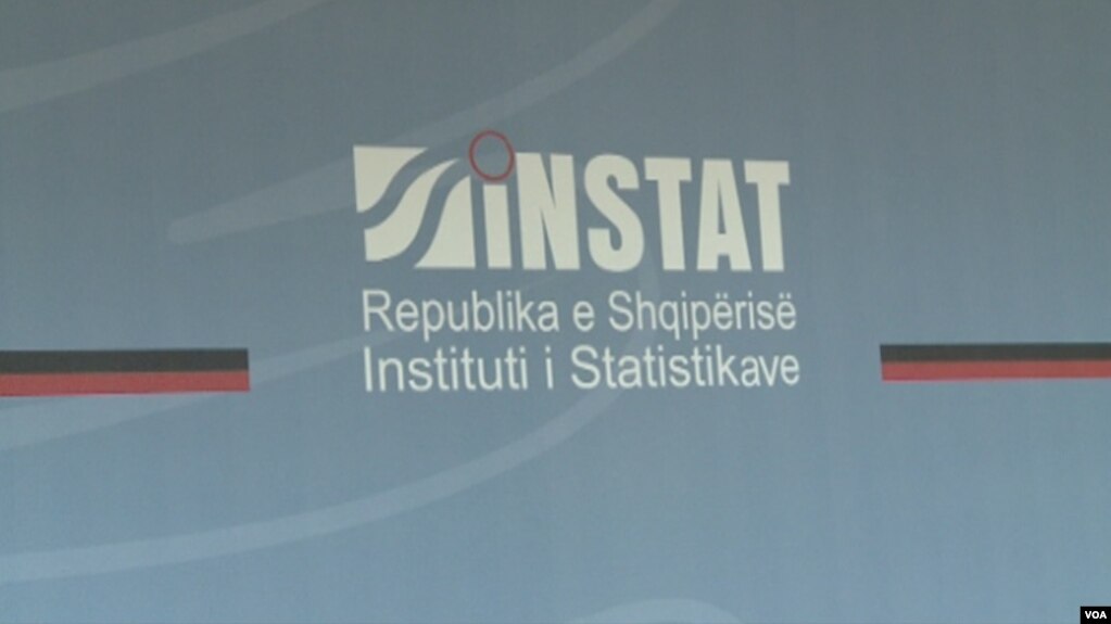 Shqipëri: Rritja 4,06 përqind në tremujorin e dytë