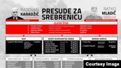 Presude Srebrenica / Infografika: BIRN BiH