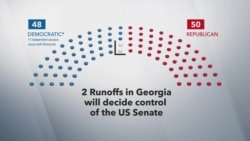 How Georgia Runoff Election Could Shift Balance of Power in US Senate