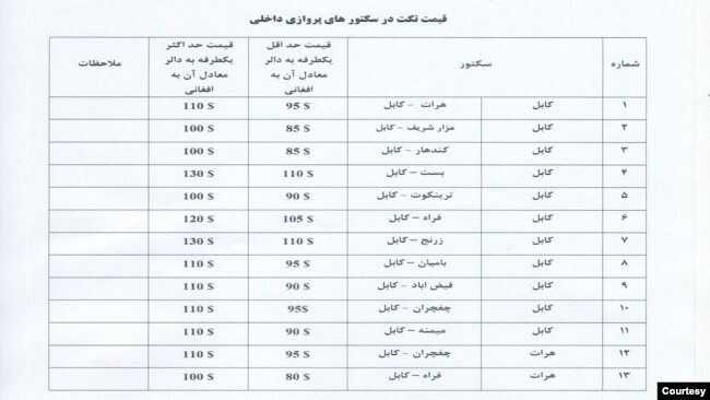 د هوايي پروازنو د ټکټونو نوې بیې