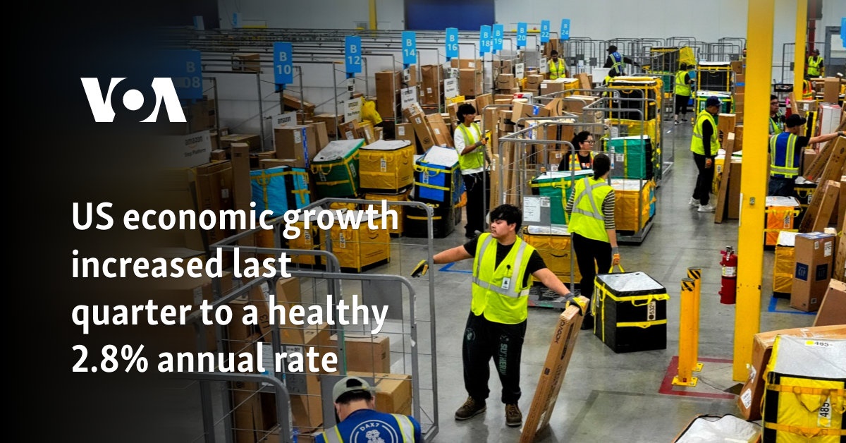 US economic growth increased last quarter to a healthy 2.8% annual rate