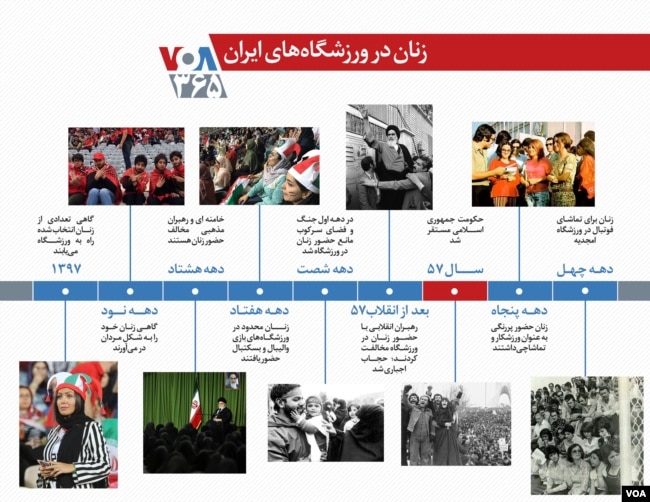 اینفوگرافیک: نیم قرن ماجرای حضور زنان در ورزشگاه های ایران