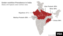 States in India with highest under-nutrition rates