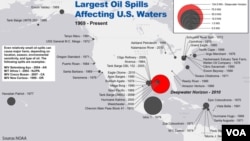 Largest oil spills in the United States.