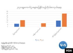 ၂၀၂၀ ေရြးေကာက္ပဲြ ဆႏၵမဲ မျပဳႏိုင္သည့္ ကိုယ္စားလွယ္ေနရာ