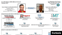 Anuncio del Departamento del Tesoro informando la decisión. Publicó en su página web que aplicará sanciones a 13 empresas.