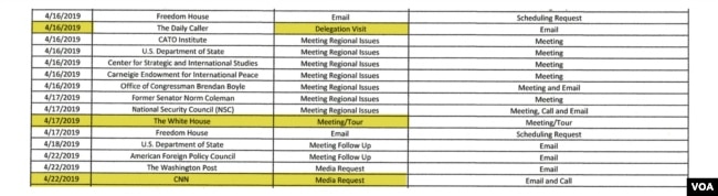 ÐÐ¸ÑÑÐ¸Ð¼ÐºÐ° Ð· Ð¿Ð¾Ð´Ð°Ð½Ð½Ñ Signal Group Consulting, LLC Ð´Ð¾ ÐÑÐ½'ÑÑÑÑ Ð¡Ð¨Ð