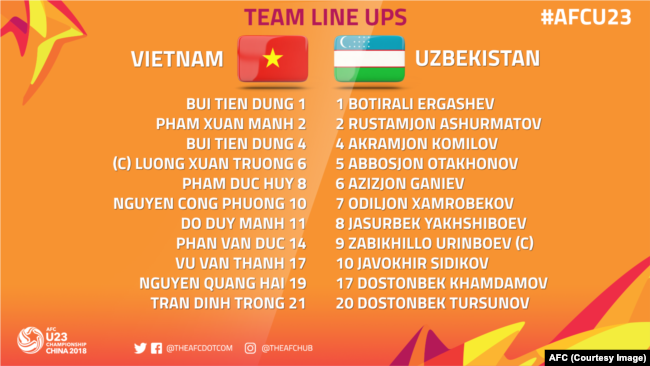 Đội hình ra quân chính thức của U23 Việt Nam và Uzbekistan.