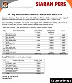 Daftar 49 nama caleg mantan terpidana korupsi yang diumumkan oleh KPI (courtesy: KPU).