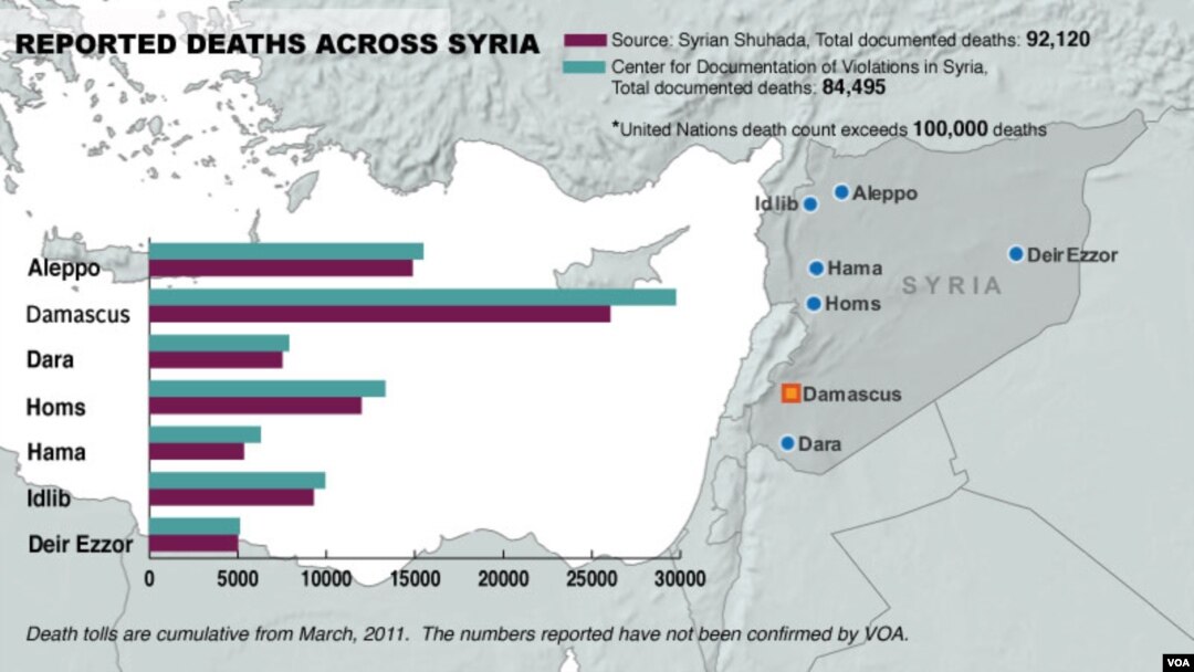 Syria, deaths from conflict, January 14, 2014