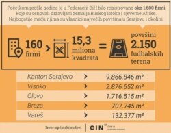 Infografika arapski grunt (CIN)