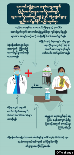 ေဘးကင္းလုံၿခဳံစြာ မဲေပးႏုိင္ေရး UEC ရဲ႕ လက္ကမ္းစာေစာင္။ (ဓာတ္ပုံ - UEC)