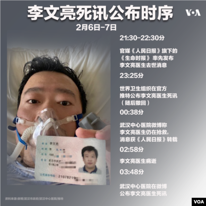 李文亮， 生前被封口，死后遭封网