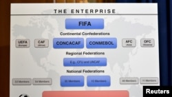 Un gráfico presentado por la exfiscal general de los Estados Unidos, Loretta Lynch, para mostrar las acciones en la investigación de la FIFA. Washington, DC, 3 de Diciembre de 2015.