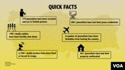 Turkey Press Infographic