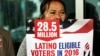 Google: Interest in Voting Surges Among Hispanics
