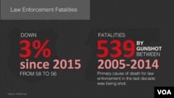 Law Enforcement Fatalities