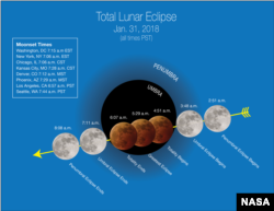 Stages of the Jan. 31, 2018 “super blue blood moon” (weather permitting) are depicted in Pacific Time with “moonset” times for major cities across the U.S.