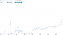 Google N-Gram showing use of Minority from 1500 - 2008